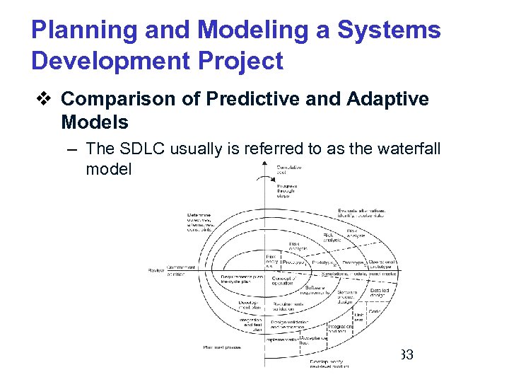 Planning and Modeling a Systems Development Project v Comparison of Predictive and Adaptive Models