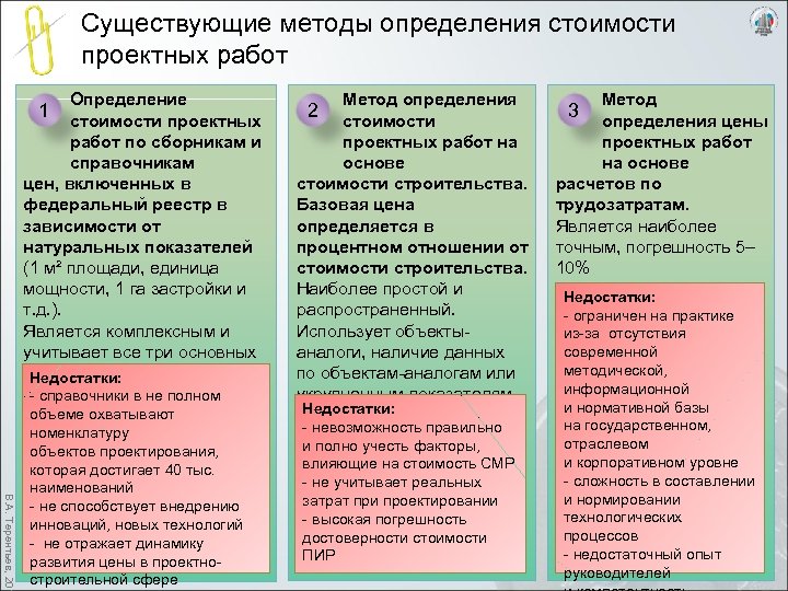 Стоимость разделов проектной документации в процентах от стоимости проекта