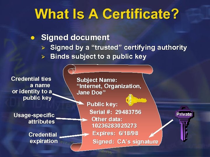 What Is A Certificate? Signed document Ø Ø Signed by a “trusted” certifying authority
