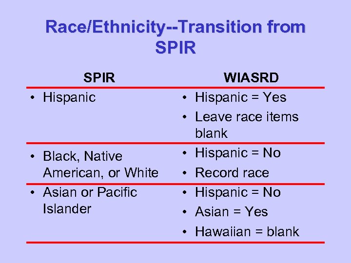 Race/Ethnicity--Transition from SPIR • Hispanic • Black, Native American, or White • Asian or