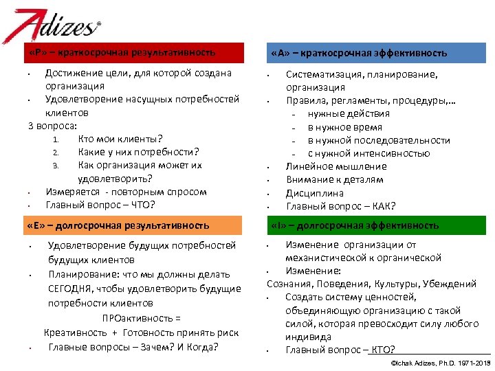  «P» – краткосрочная результативность Достижение цели, для которой создана организация • Удовлетворение насущных