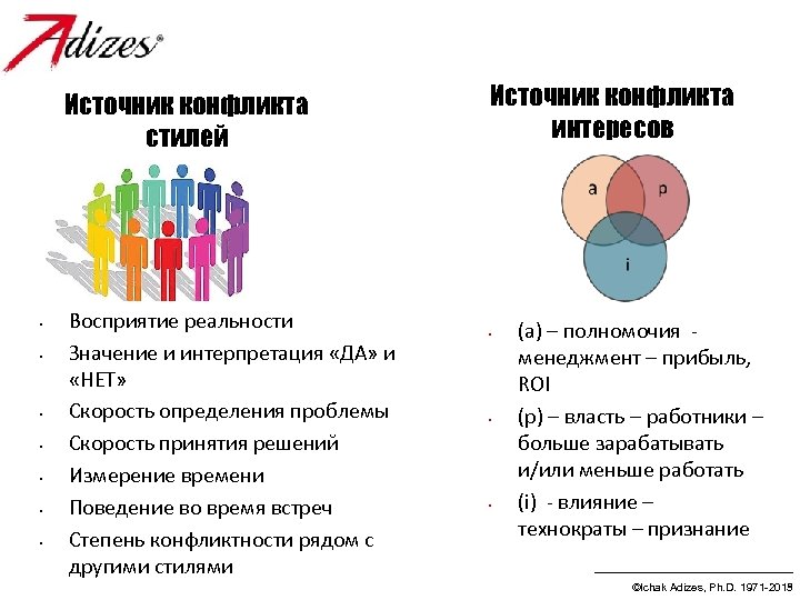 Источник конфликта стилей • • Восприятие реальности Значение и интерпретация «ДА» и «НЕТ» Скорость