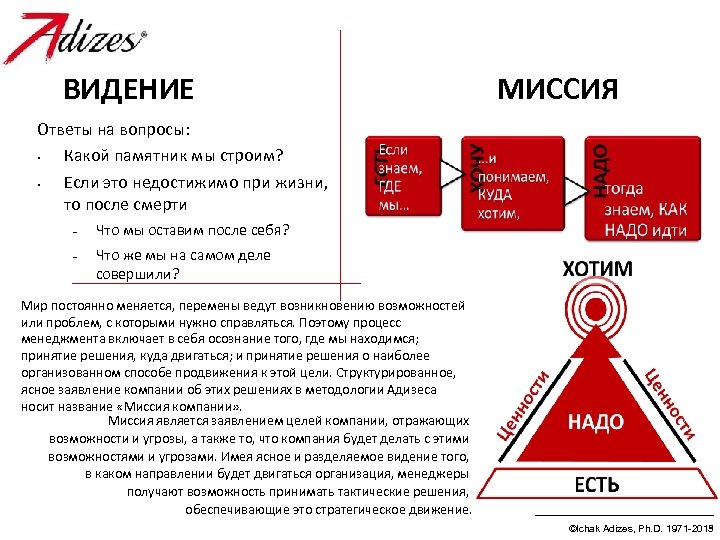 ВИДЕНИЕ МИССИЯ Ответы на вопросы: • Какой памятник мы строим? • Если это недостижимо