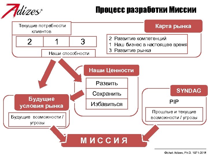 Карта информационных потребностей