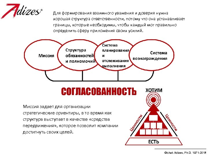Для формирования взаимного уважения и доверия нужна хорошая структура ответственности, потому что она устанавливает