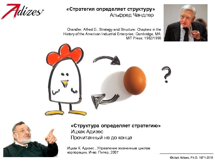 «Стратегия определяет структуру» Альфред Чандлер Chandler, Alfred D. , Strategy and Structure: Chapters