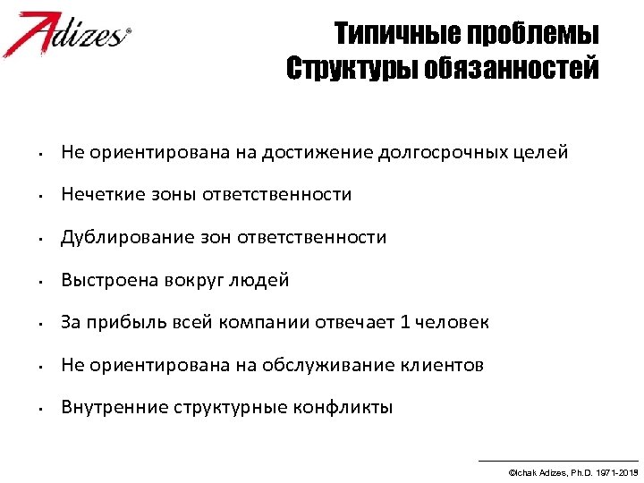 Типичные проблемы Структуры обязанностей • Не ориентирована на достижение долгосрочных целей • Нечеткие зоны
