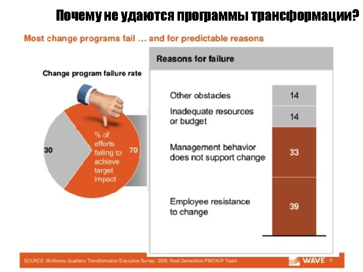 Почему не удаются программы трансформации? ©Ichak Adizes, Ph. D. 1971 -2013 ©Ichak Adizes, Ph.