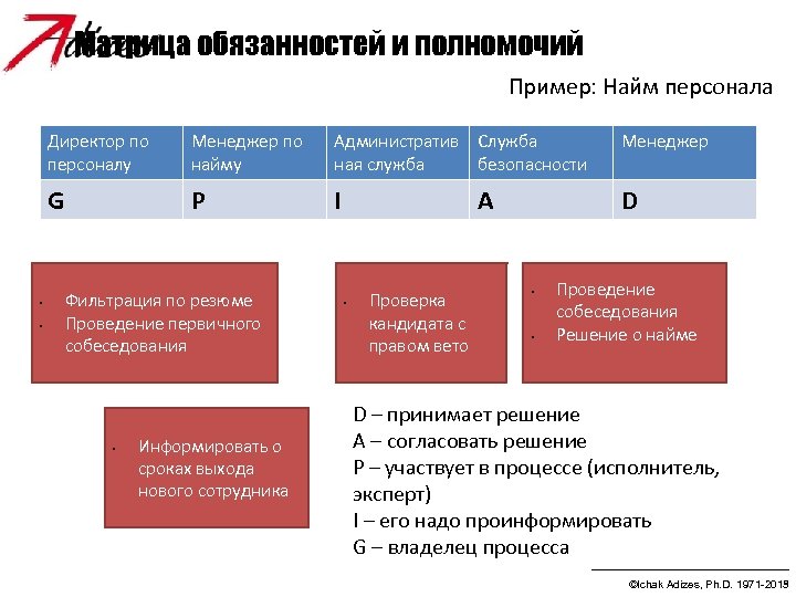 Полномочия примеры