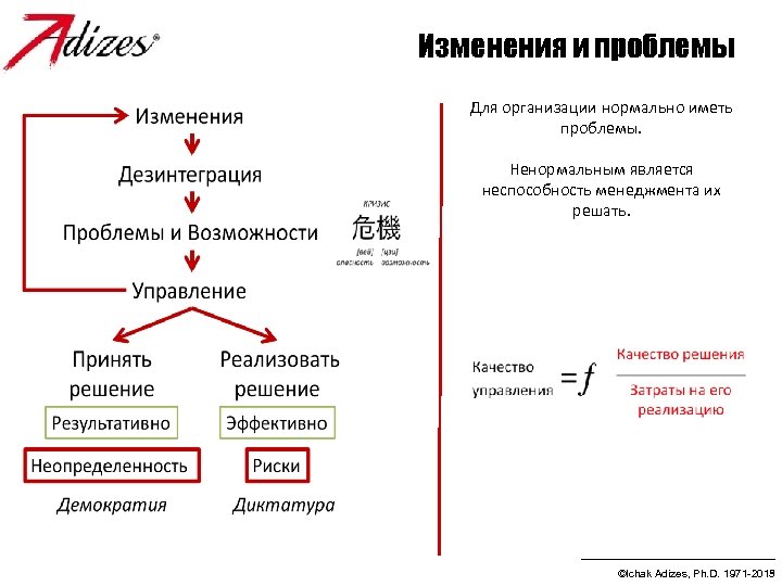 Изменения и проблемы Для организации нормально иметь проблемы. Ненормальным является неспособность менеджмента их решать.