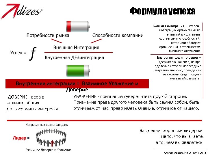Формула успеха Внешняя интеграция — степень интеграции организации во внешний мир, степень соответствия способностей,