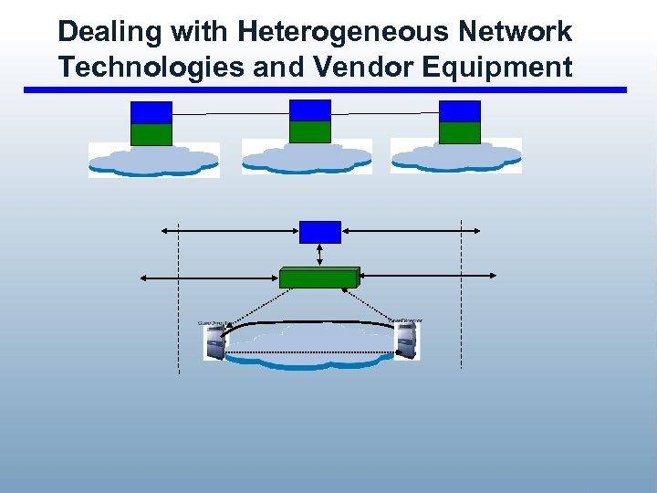 Dealing with Heterogeneous Network Technologies and Vendor Equipment 