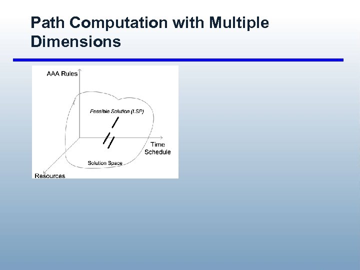 Path Computation with Multiple Dimensions 