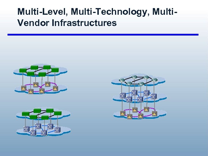 Multi-Level, Multi-Technology, Multi. Vendor Infrastructures 