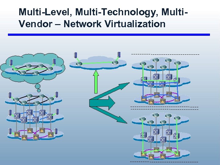 Multi-Level, Multi-Technology, Multi. Vendor – Network Virtualization 