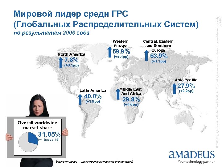 по результатам 2006 года Western Europe 59. 9% North America (+2. 4 pp) 7.