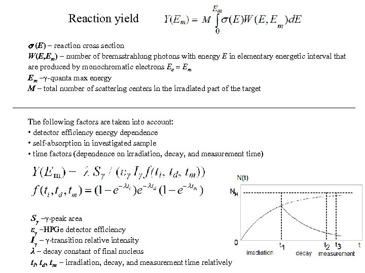 Reaction yield (E) reaction cross section W(E, Em) number of bremsstrahlung photons with energy