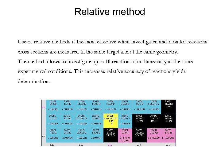 Relative method Use of relative methods is the most effective when investigated and monitor