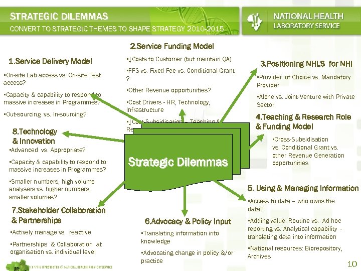 STRATEGIC DILEMMAS CONVERT TO STRATEGIC THEMES TO SHAPE STRATEGY 2010 -2015 2. Service Funding