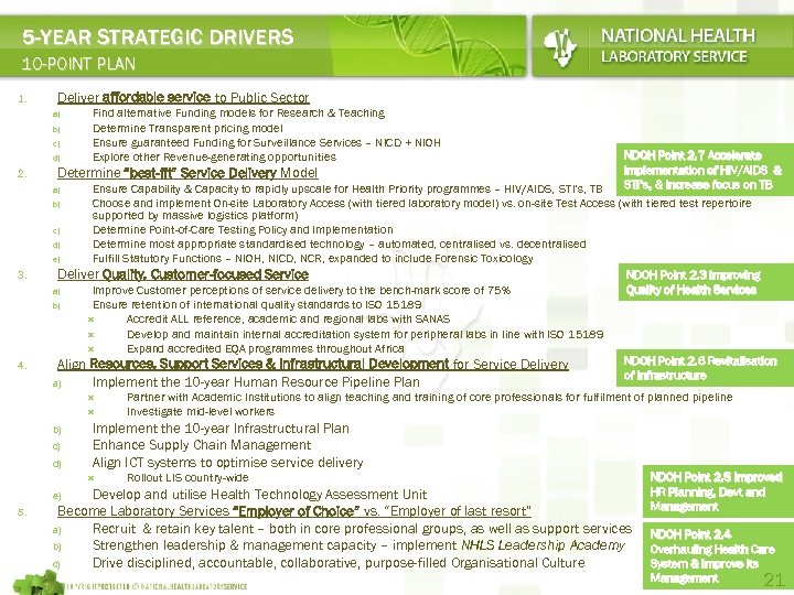 5 -YEAR STRATEGIC DRIVERS 10 -POINT PLAN 1. Deliver affordable service to Public Sector