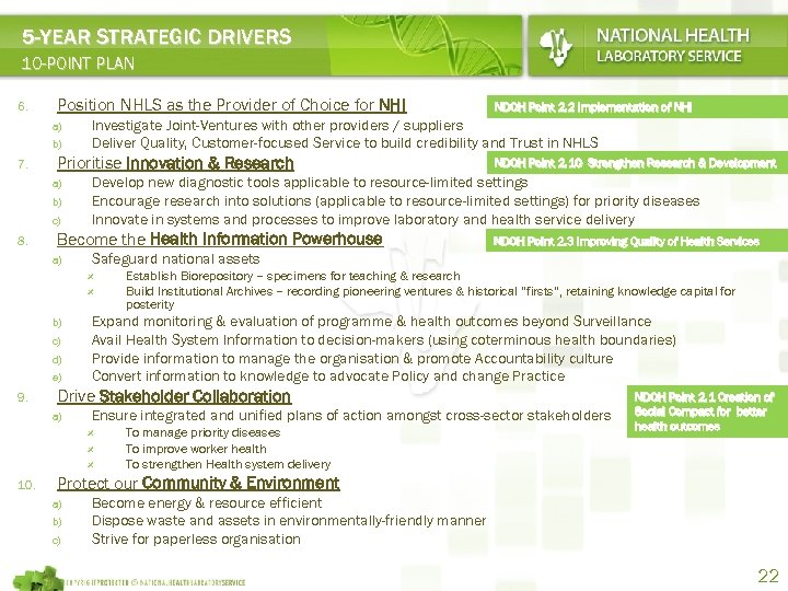 5 -YEAR STRATEGIC DRIVERS 10 -POINT PLAN 6. Position NHLS as the Provider of