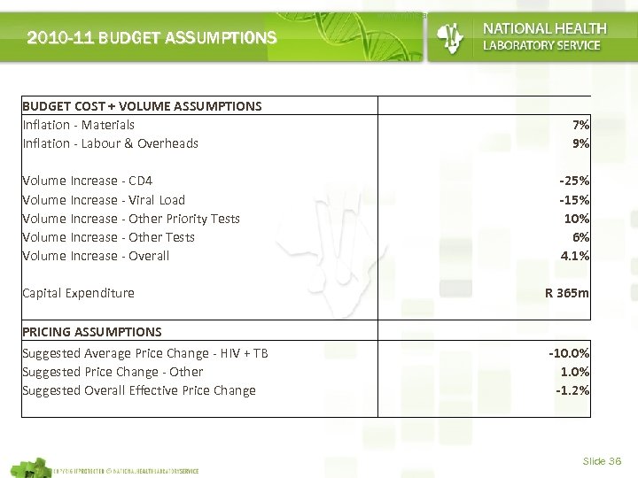 www. nhls. ac. za 2010 -11 BUDGET ASSUMPTIONS BUDGET COST + VOLUME ASSUMPTIONS Inflation