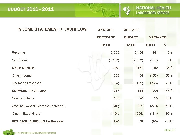 www. nhls. ac. za BUDGET 2010 - 2011 INCOME STATEMENT + CASHFLOW 2010 -2011