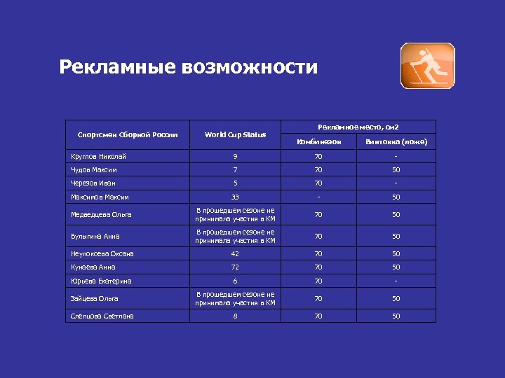 Рекламные возможности Спортсмен Сборной России World Cup Status Рекламное место, см 2 Комбинезон Винтовка