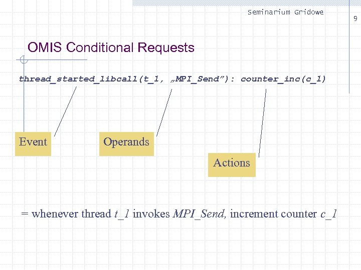 Seminarium Gridowe OMIS Conditional Requests thread_started_libcall(t_1, „MPI_Send”): counter_inc(c_1) Event Operands Actions = whenever thread