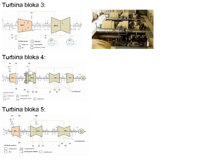 Turbina bloka 3: Turbina bloka 4: Turbina bloka 5: 