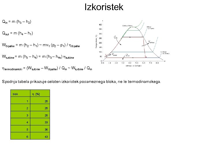 Izkoristek Qin = m (h 3 – h 2) Qout = m (h 4