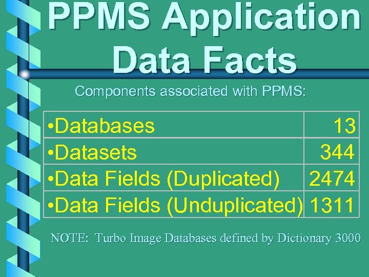 PPMS Application Data Facts Components associated with PPMS: • Databases 13 344 • Datasets