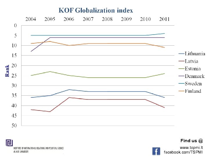 Find us @ www. tspmi. lt facebook. com/TSPMI 
