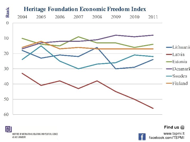 Find us @ www. tspmi. lt facebook. com/TSPMI 