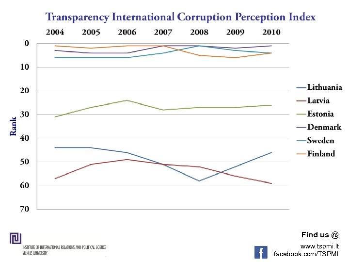 Find us @ www. tspmi. lt facebook. com/TSPMI 
