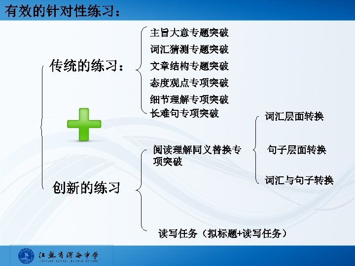 有效的针对性练习： 主旨大意专题突破 词汇猜测专题突破 传统的练习： 文章结构专题突破 态度观点专项突破 细节理解专项突破 长难句专项突破 阅读理解同义替换专 项突破 创新的练习 词汇层面转换 句子层面转换 词汇与句子转换