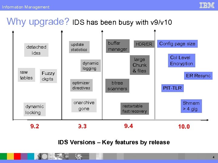 Information Management Why upgrade? IDS has been busy with v 9/v 10 detached idxs