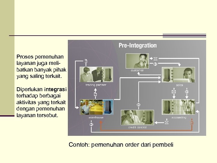 Proses pemenuhan layanan juga melibatkan banyak pihak yang saling terkait. Diperlukan integrasi terhadap berbagai