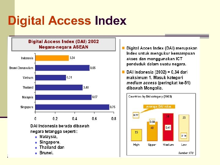 Digital Access Index 