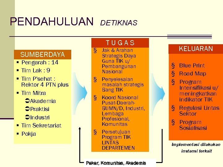 PENDAHULUAN DETIKNAS TUGAS SUMBERDAYA Pengarah : 14 Tim Lak : 9 Tim P’sehat :
