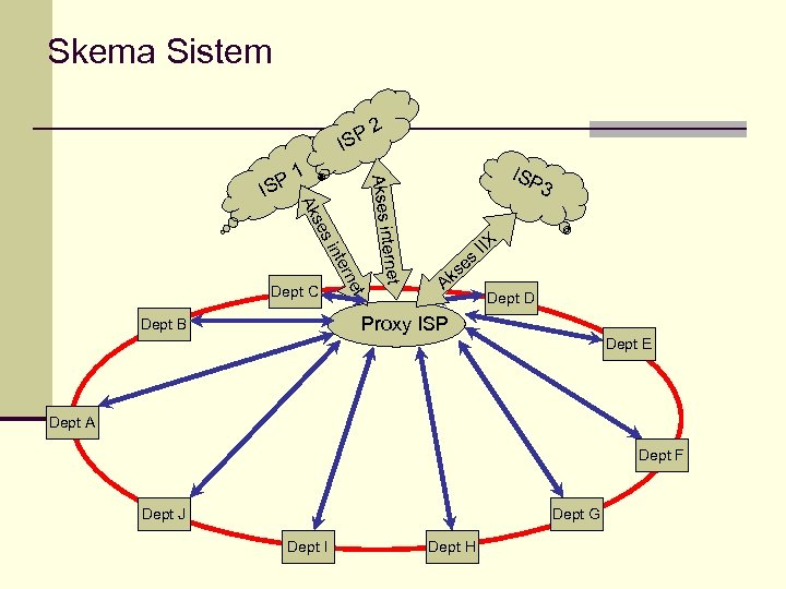 Skema Sistem P 2 IS t er ne t e rn e t s