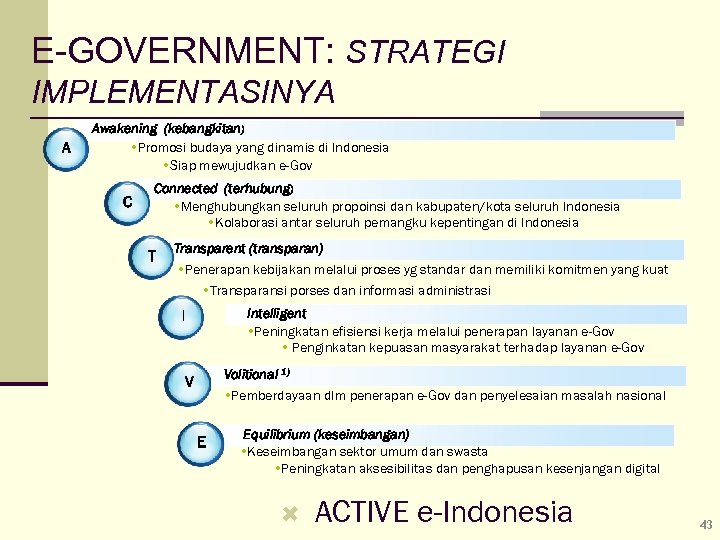 E-GOVERNMENT: STRATEGI IMPLEMENTASINYA A Awakening (kebangkitan) Promosi budaya yang dinamis di Indonesia Siap mewujudkan