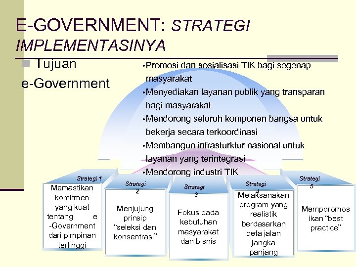 E-GOVERNMENT: STRATEGI IMPLEMENTASINYA n Tujuan • Promosi dan sosialisasi TIK bagi segenap e-Government masyarakat