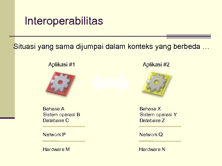 Interoperabilitas Situasi yang sama dijumpai dalam konteks yang berbeda … Aplikasi #1 Aplikasi #2