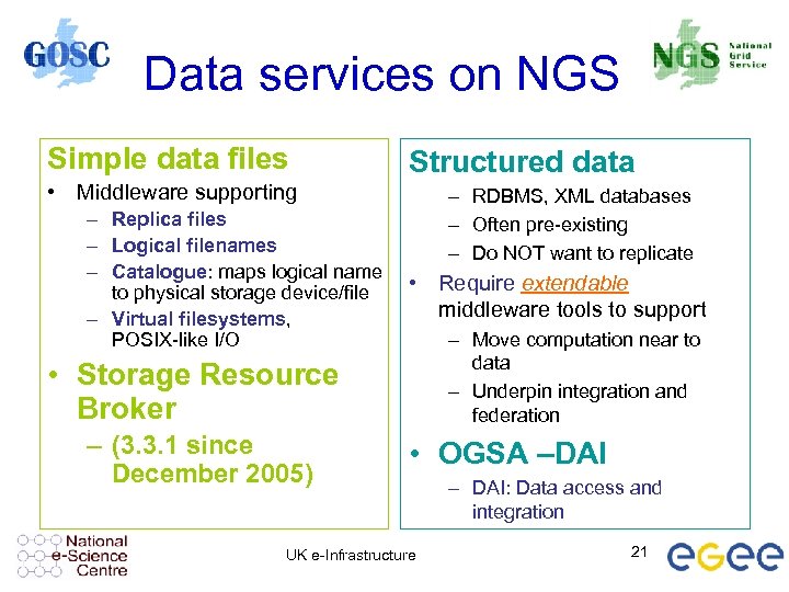 Data services on NGS Simple data files Structured data • Middleware supporting – Replica