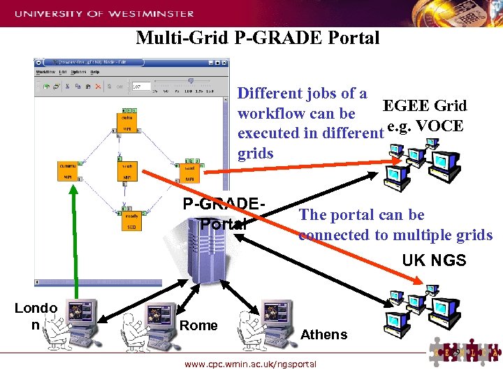 Multi-Grid P-GRADE Portal Different jobs of a EGEE Grid workflow can be executed in