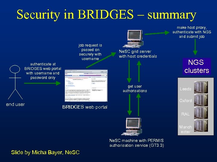 Security in BRIDGES – summary make host proxy, authenticate with NGS and submit job