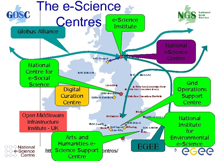 The e-Science Centres e-Science Institute Globus Alliance National e. Science Centre National Centre for