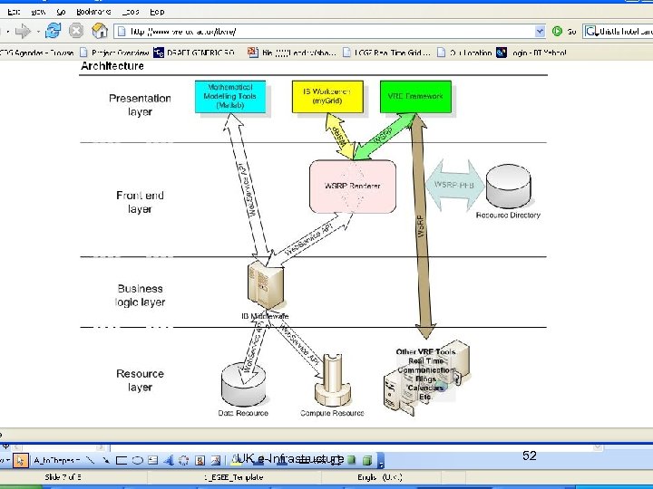 UK e-Infrastructure 52 