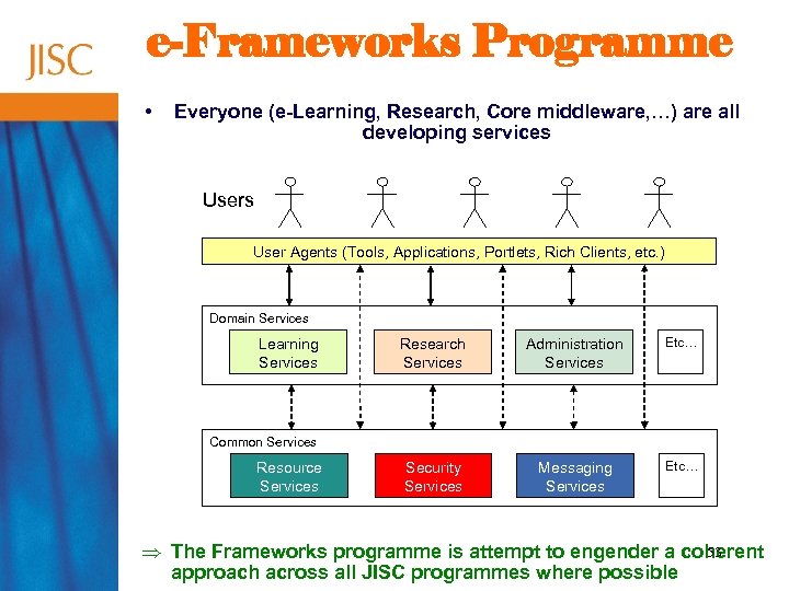 e-Frameworks Programme • Everyone (e-Learning, Research, Core middleware, …) are all developing services User
